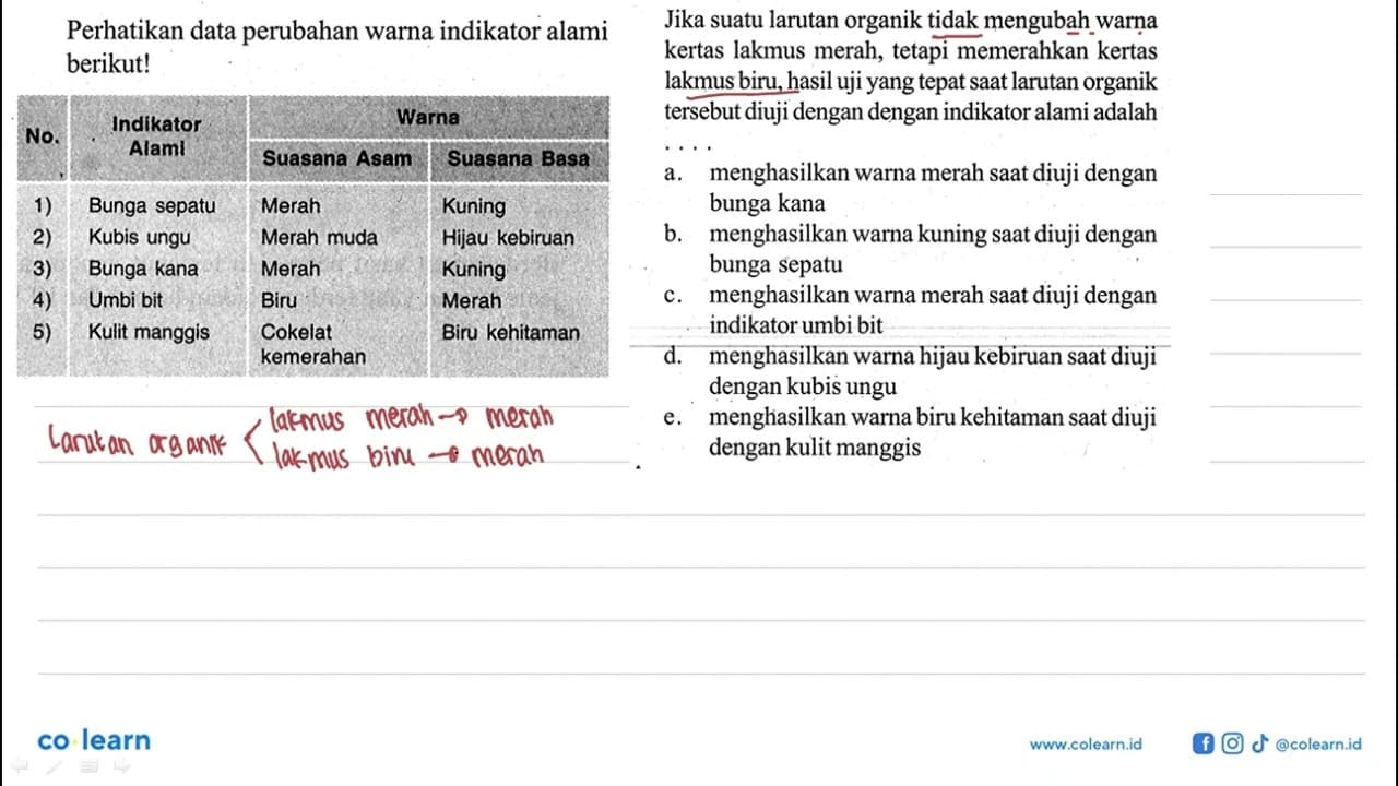 Perhatikan data perubahan warna indikator alami berikut!/ll