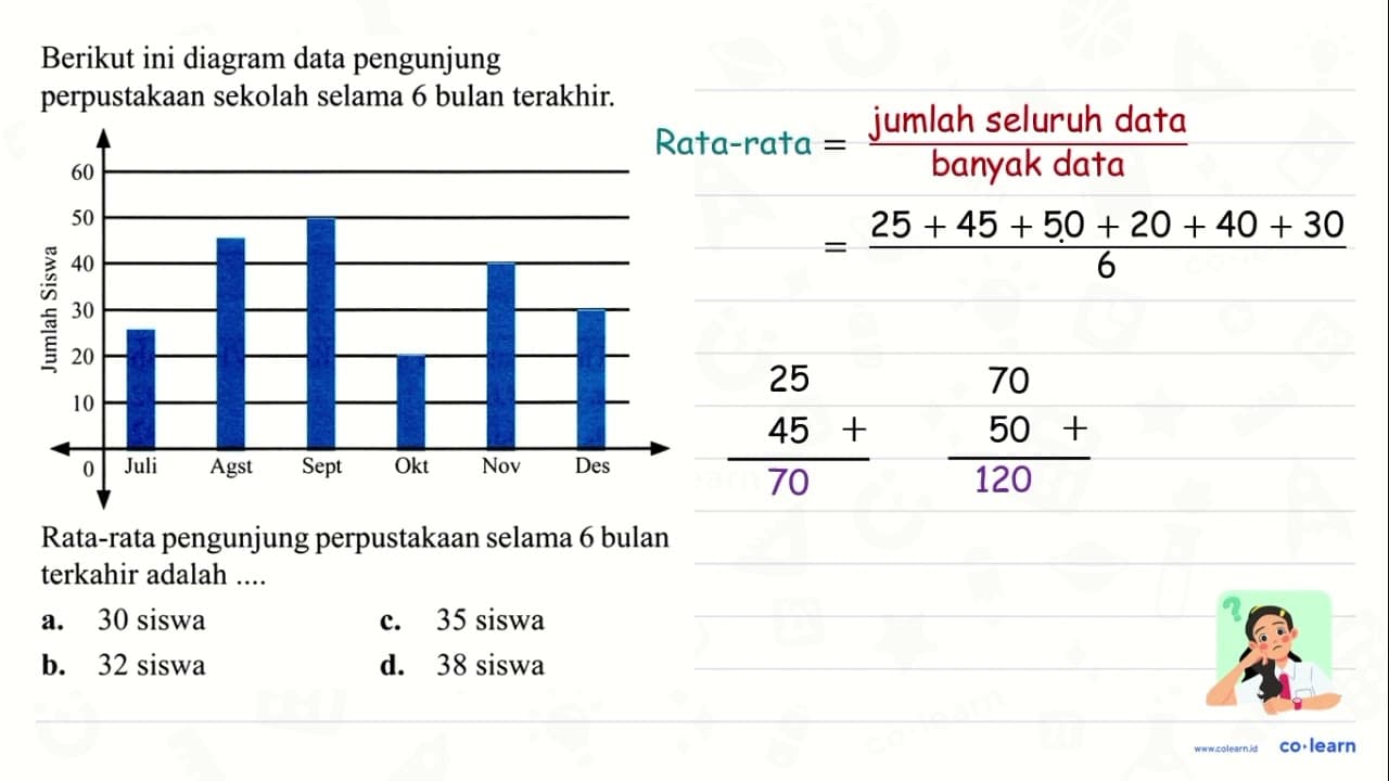 Berikut ini diagram data pengunjung perpustakaan sekolah