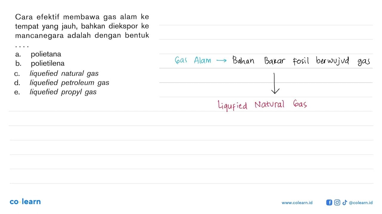 Cara efektif membawa gas alam ke tempat yang jauh, bahkan