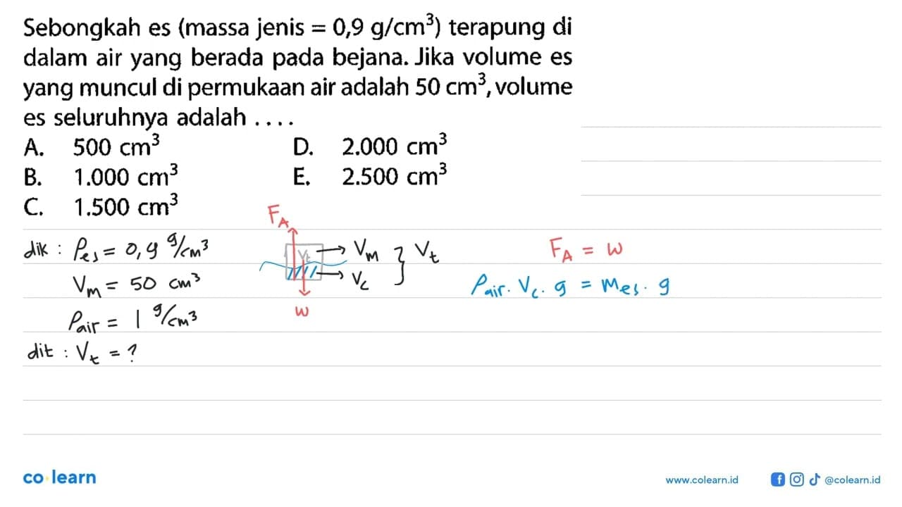 Sebongkah es (massa jenis = 0,9 g/cm^3) terapung di dalam