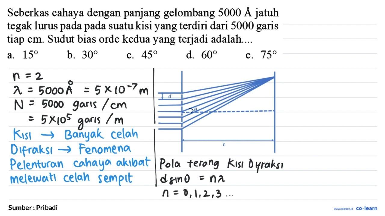 Seberkas cahaya dengan panjang gelombang 5000 AA jatuh