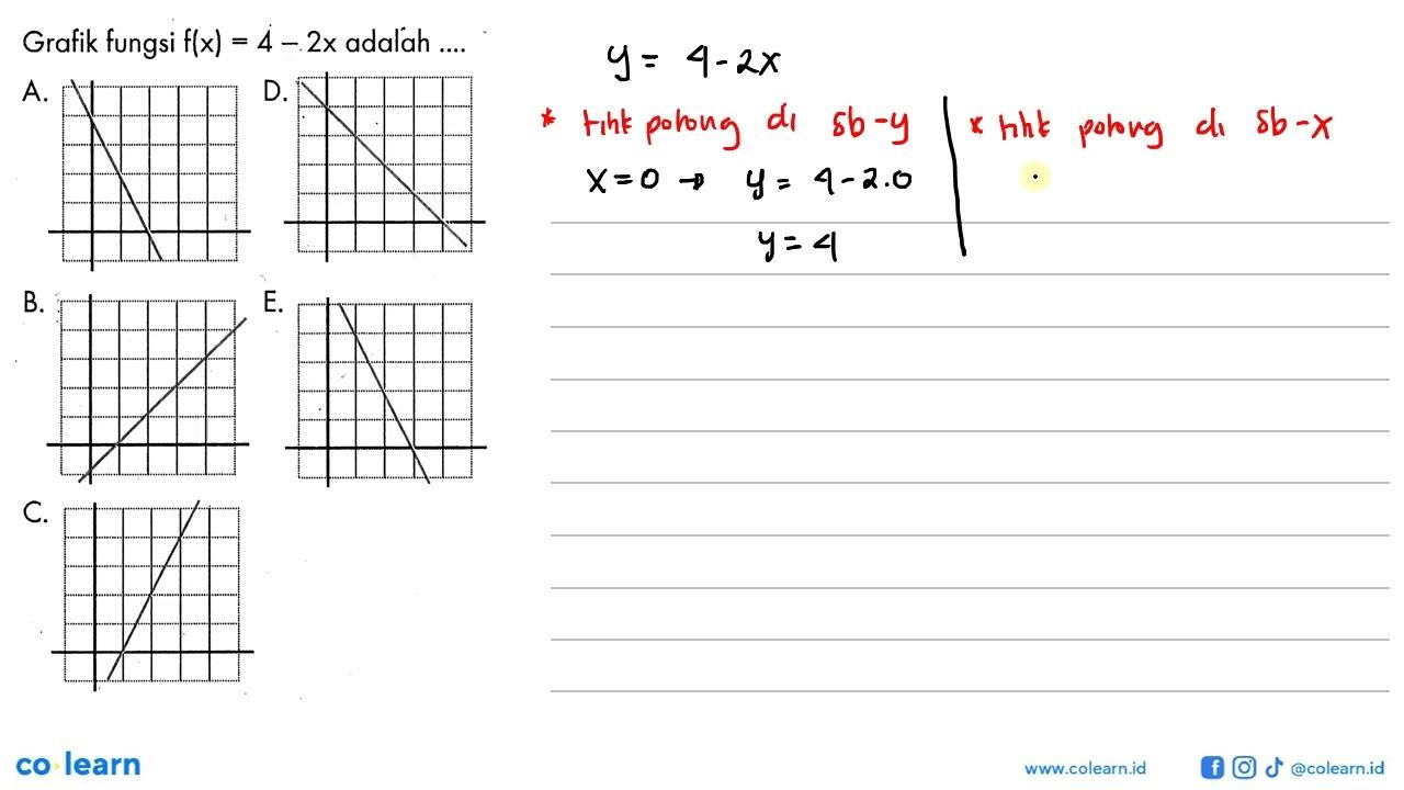 Grafik fungsi f(x)=4-2 x adalah ....