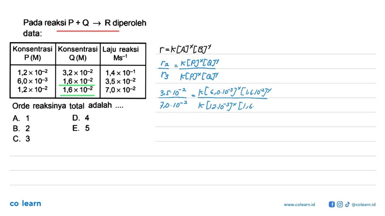 Pada reaksi P + Q -> R diperoleh data: Konsentrasi P (M)