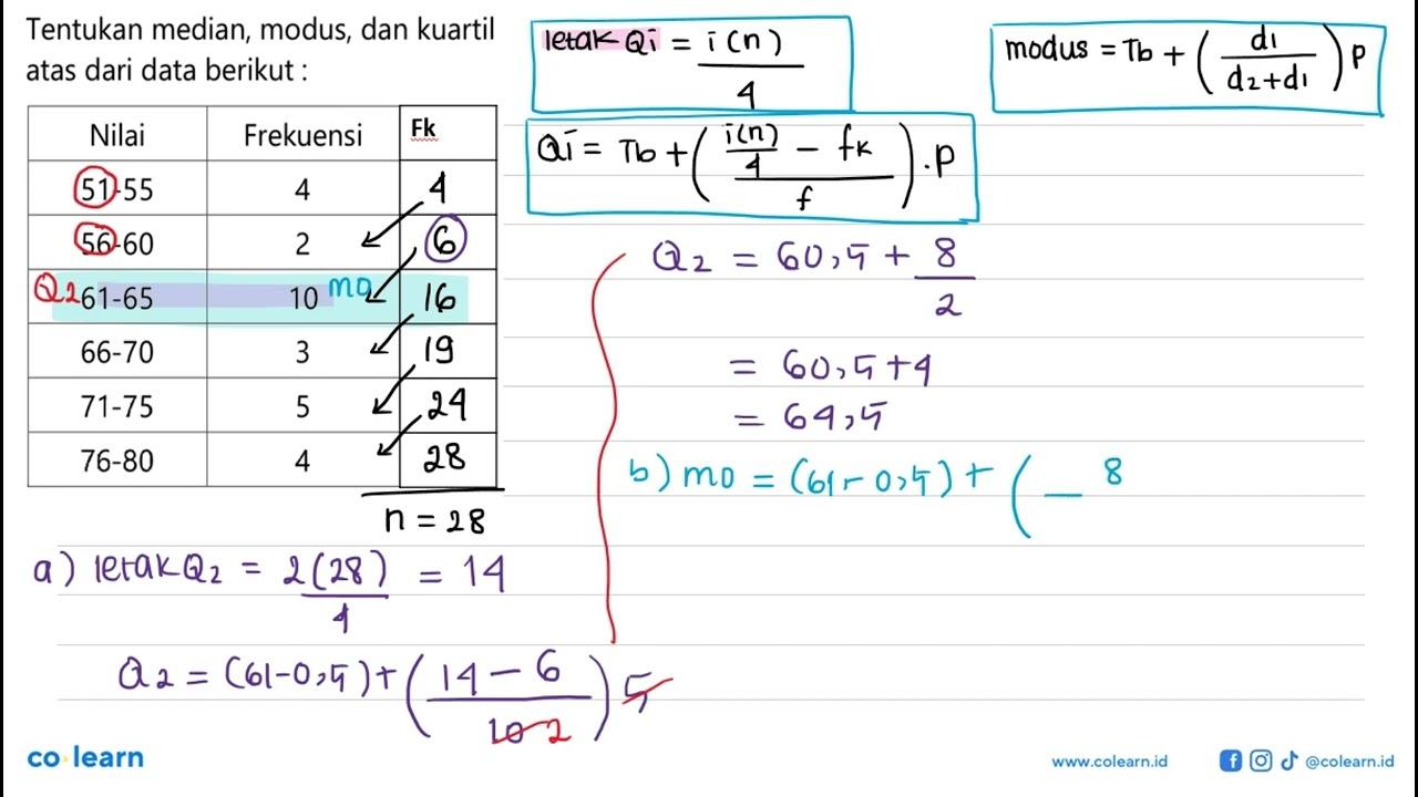 Tentukan median, modus, dan kuartil atas dari data berikut