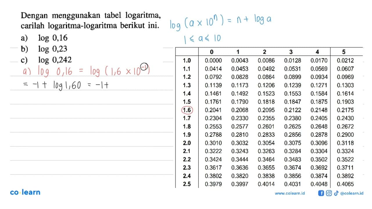 Dengan menggunakan tabel logaritma, carilah