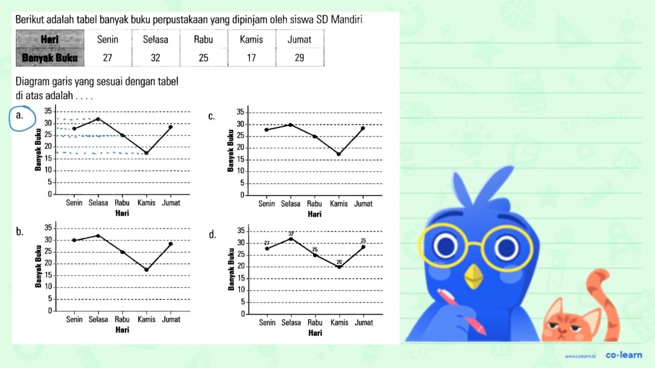 Berikut adalah tabel banyak buku perpustakaan yang dipinjam