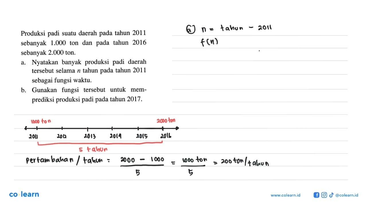 Produksi padi suatu daerah pada tahun 2011 sebanyak 1.000