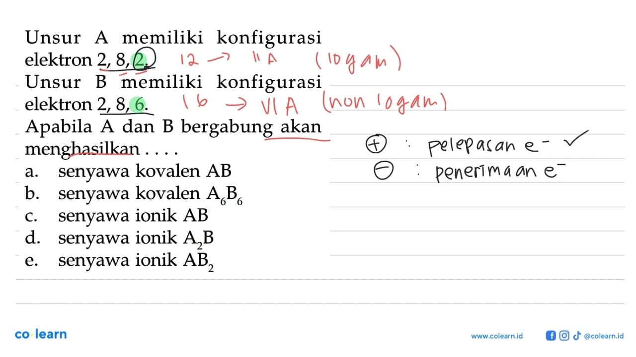 Unsur A memiliki konfigurasi elektron 2, 8, 2. Unsur B