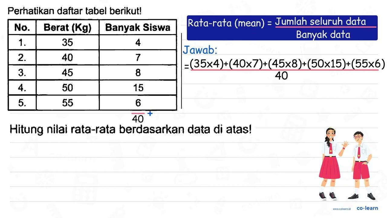 Perhatikan daftar tabel berikut! {|c|c|c|) No. Berat (Kg)