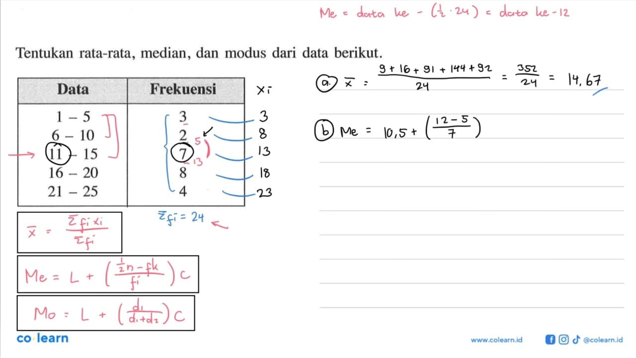 Tentukan rata-rata, median, dan modus dari data berikut.