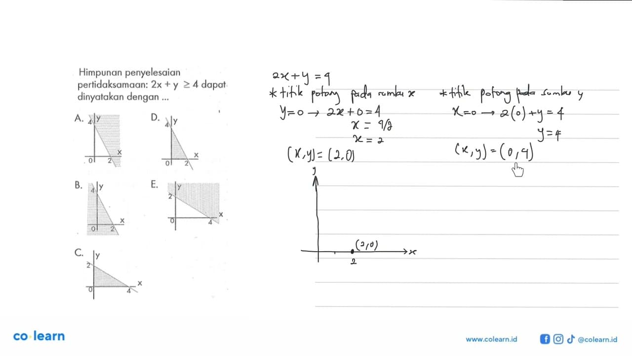 Himpunan penyelesaian pertidaksamaan: 2x+y>=4 dapat