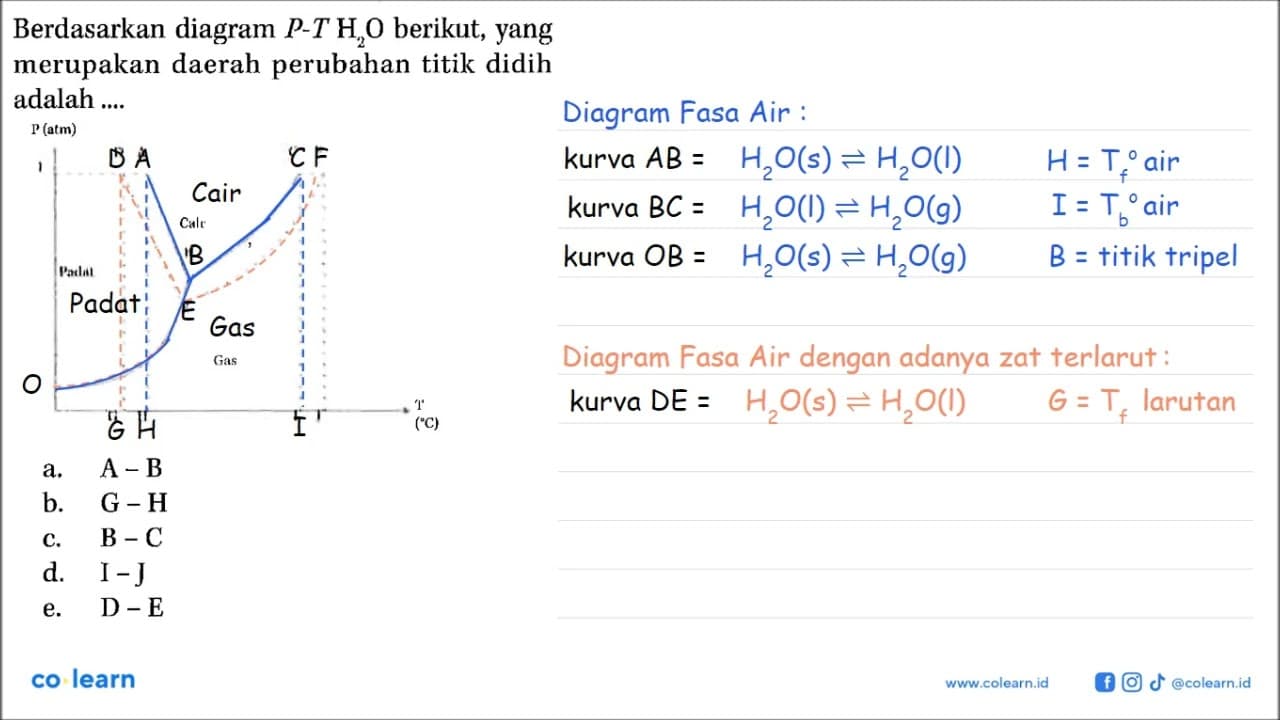 Berdasarkan diagram P-T H2O berikut, yang merupakan daerah