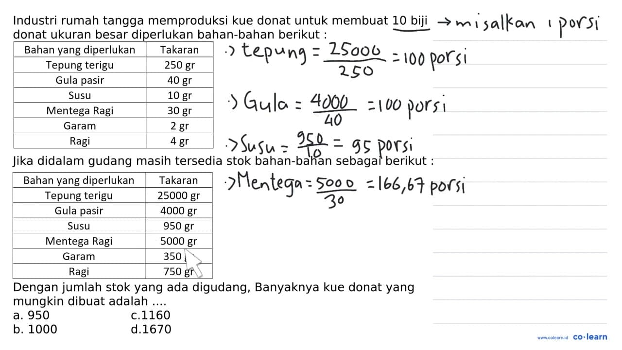 Industri rumah tangga memproduksi kue donat untuk membuat