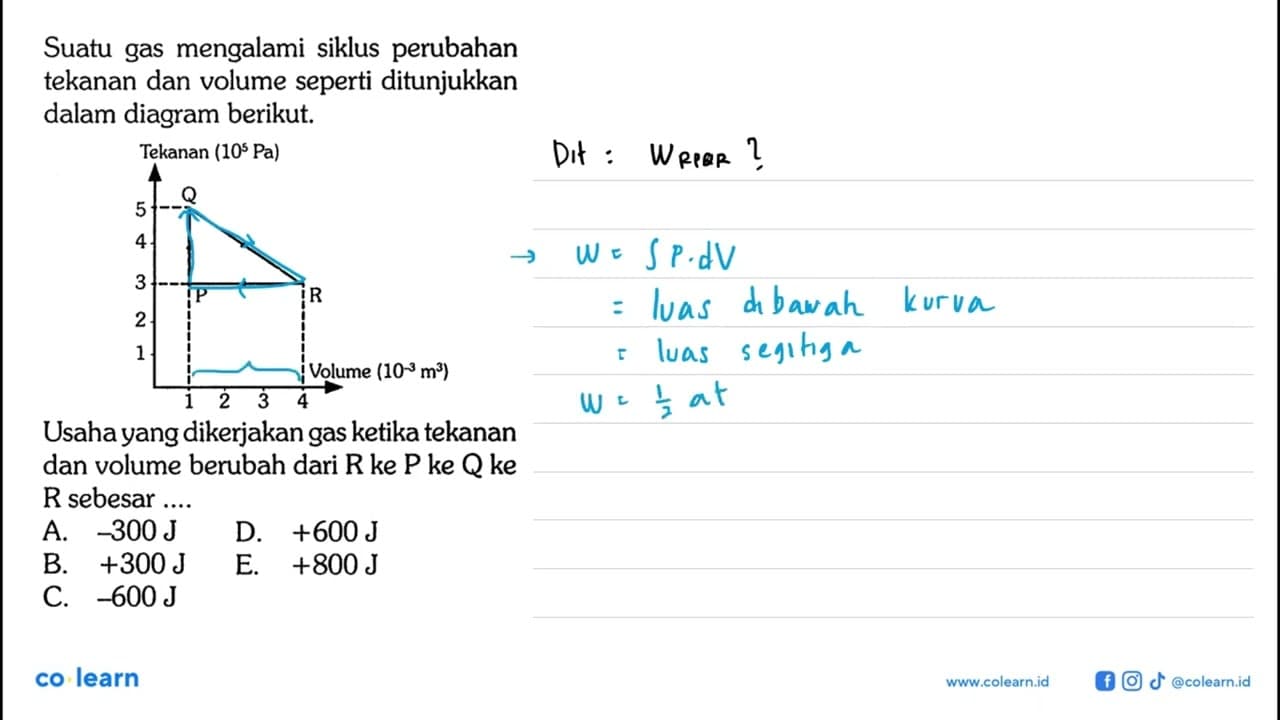 Suatu gas mengalami siklus perubahan tekanan dan volume