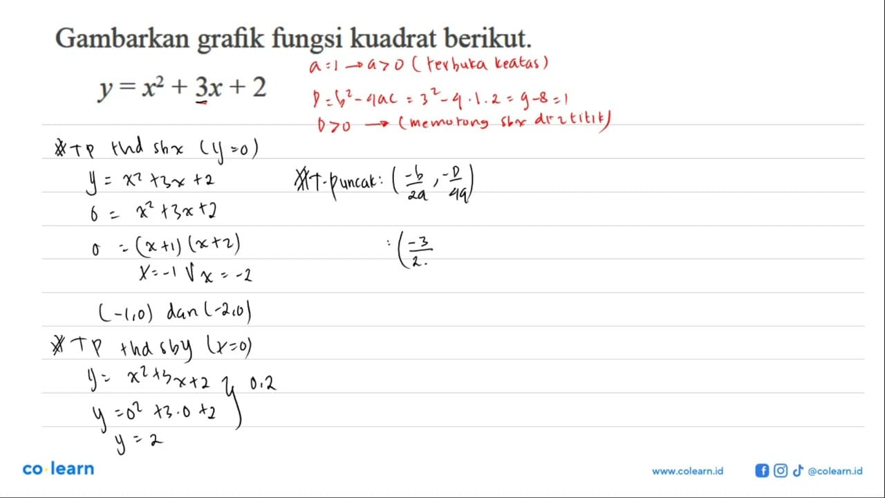 Gambarlah grafik fungsi kuadrat berikut. y = x^2 + 3x + 2