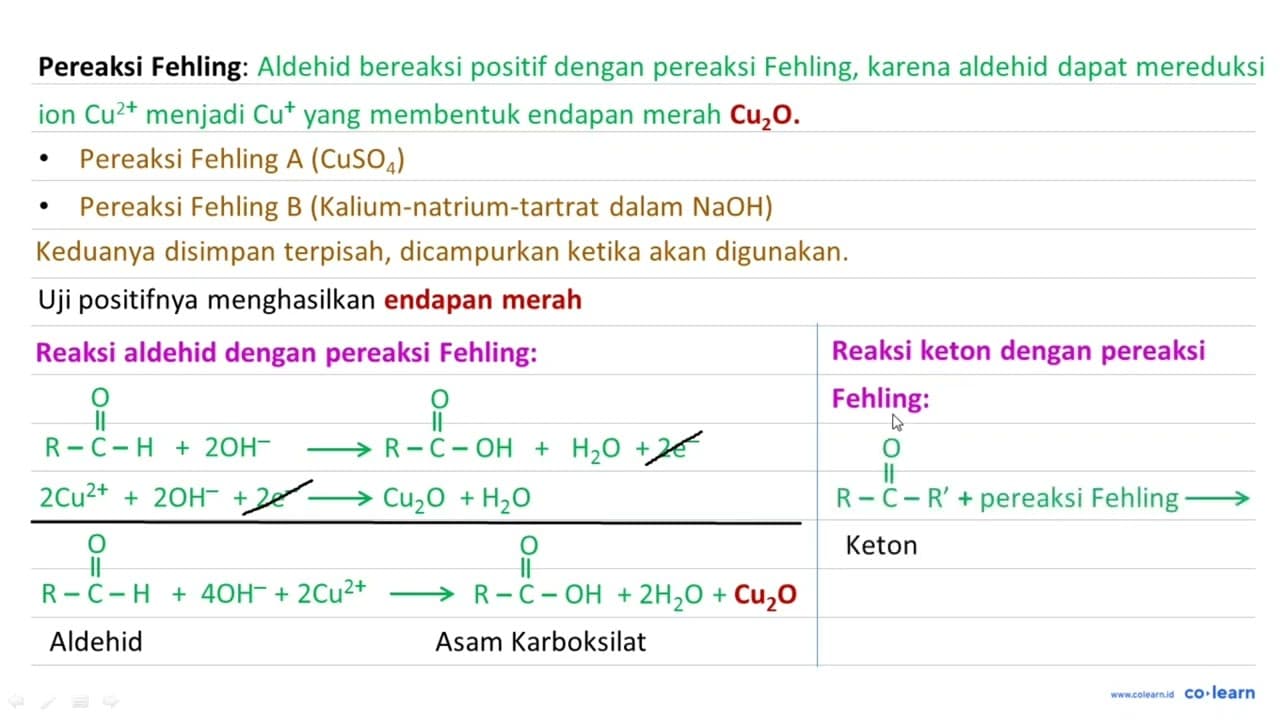 Jelaskanlah cara identifikasi aldehid dan keton.