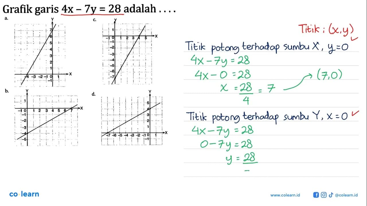 Grafik garis 4x - 7y = 28 adalah..a. c. b. d.