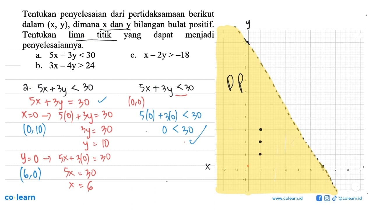 Tentukan penyelesaian dari pertidaksamaan berikut dalam