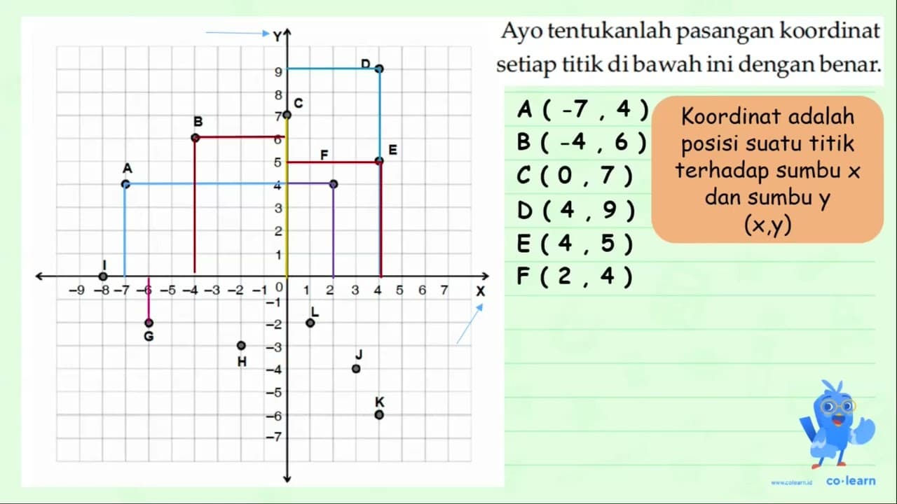 Ayo tentukanlah pasangan koordinat setiap titik di bawah