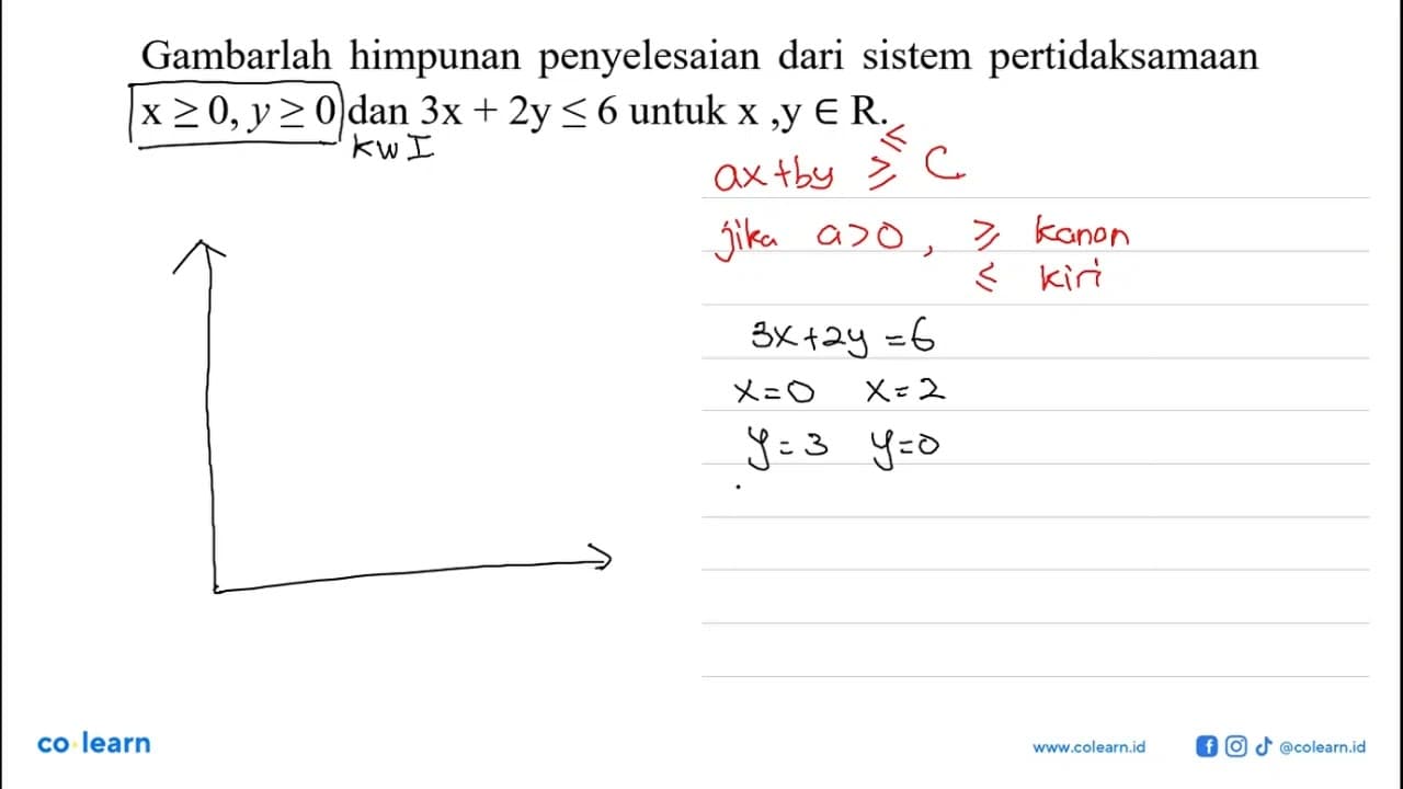 Gambarlah himpunan penyelesaian dari sistem pertidaksamaan