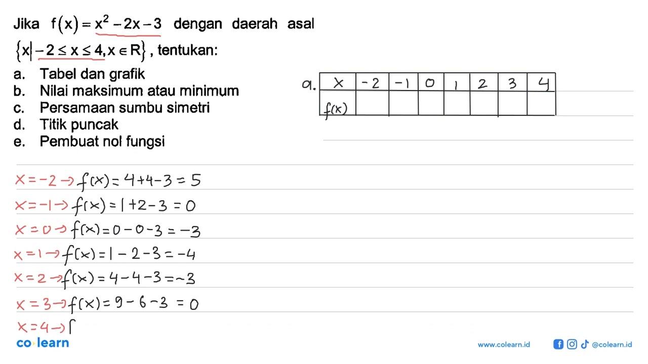 Jika f(x) = x^2 - 2x - 3 dengan daerah asal {x l -2 <= x <=