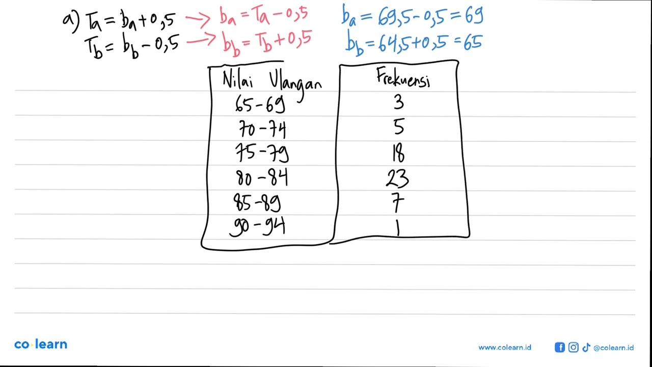 Histogram berikut menunjukkan daftar nilai ulangan harian