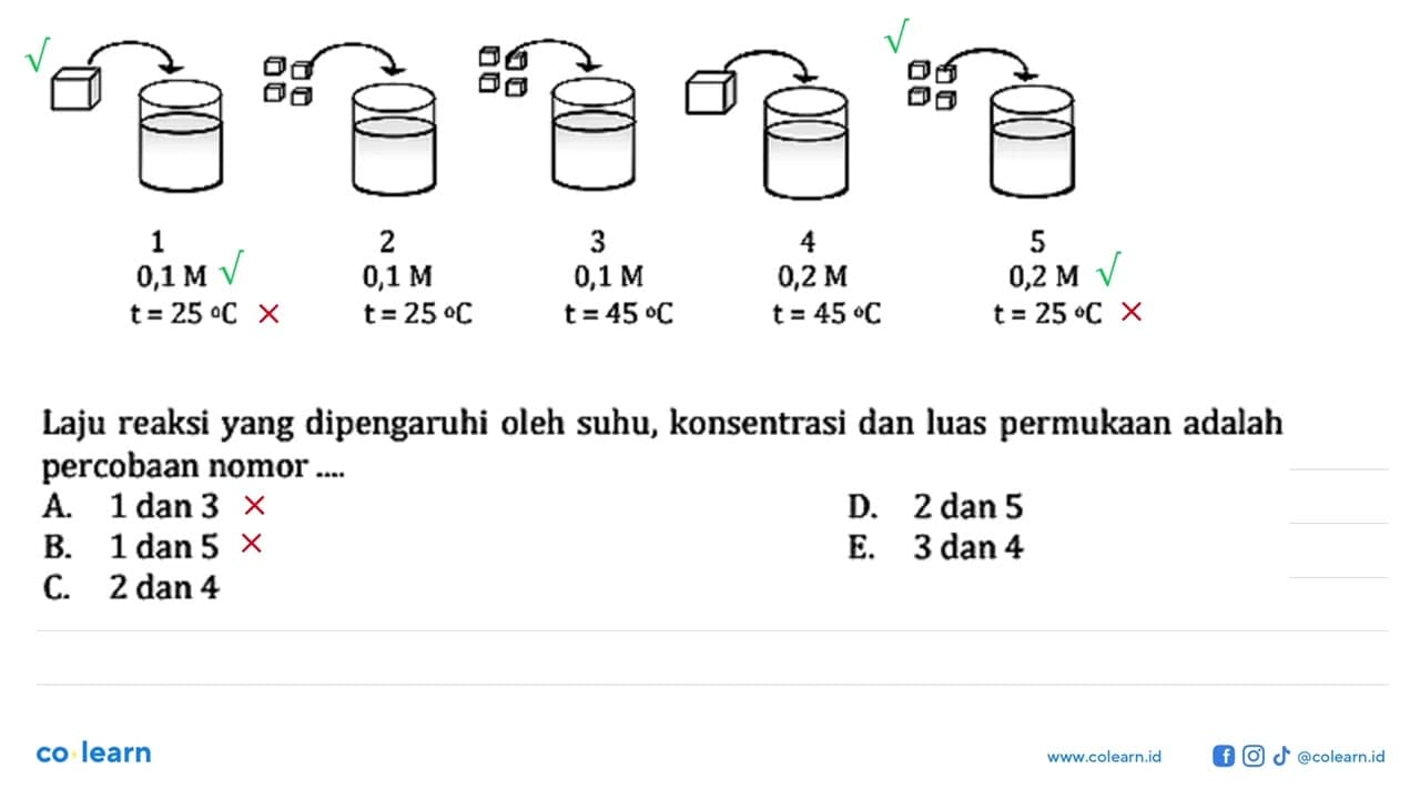 Laju reaksi yang dipengaruhi oleh suhu, konsentrasi dan