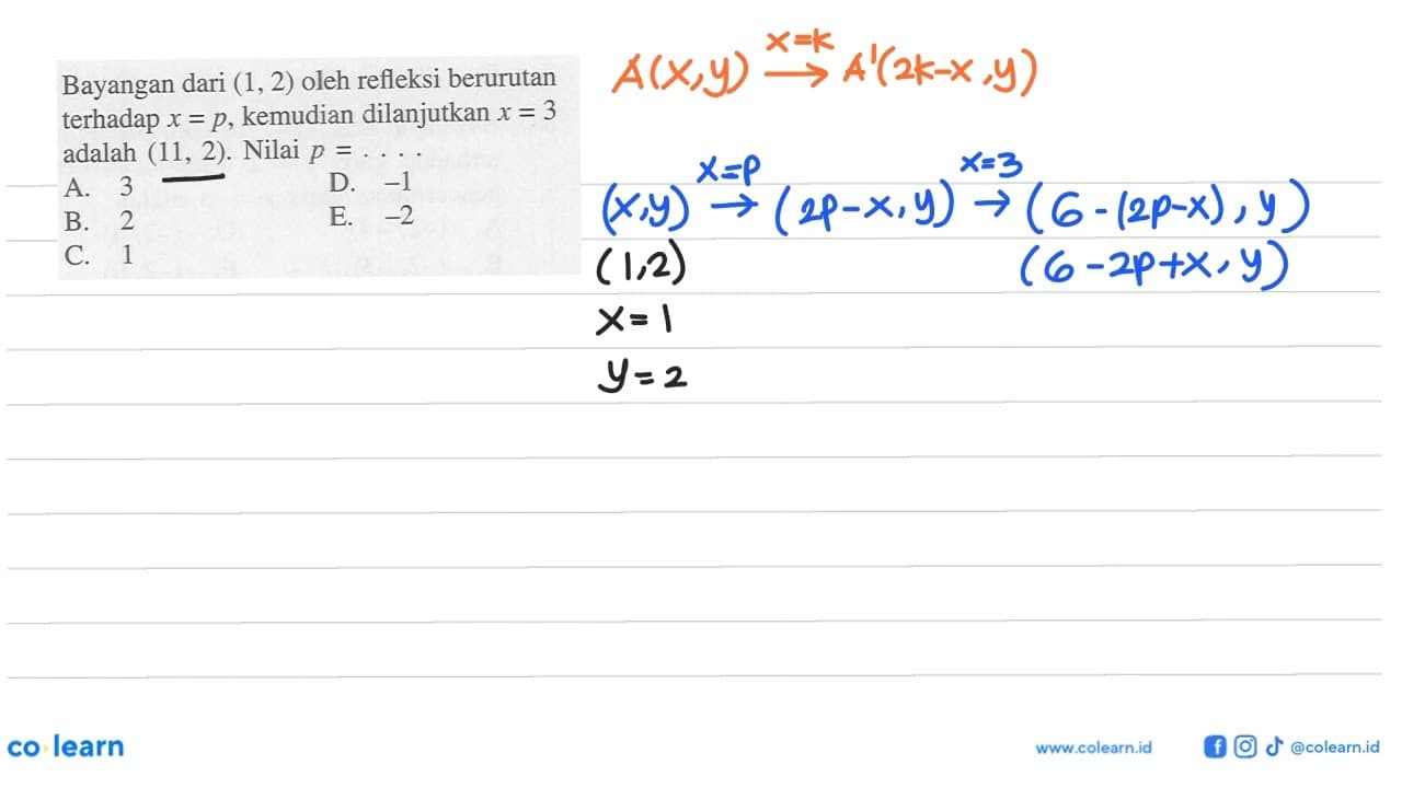 Bayangan dari (1, 2) oleh refleksi berurutan terhadap x= p,