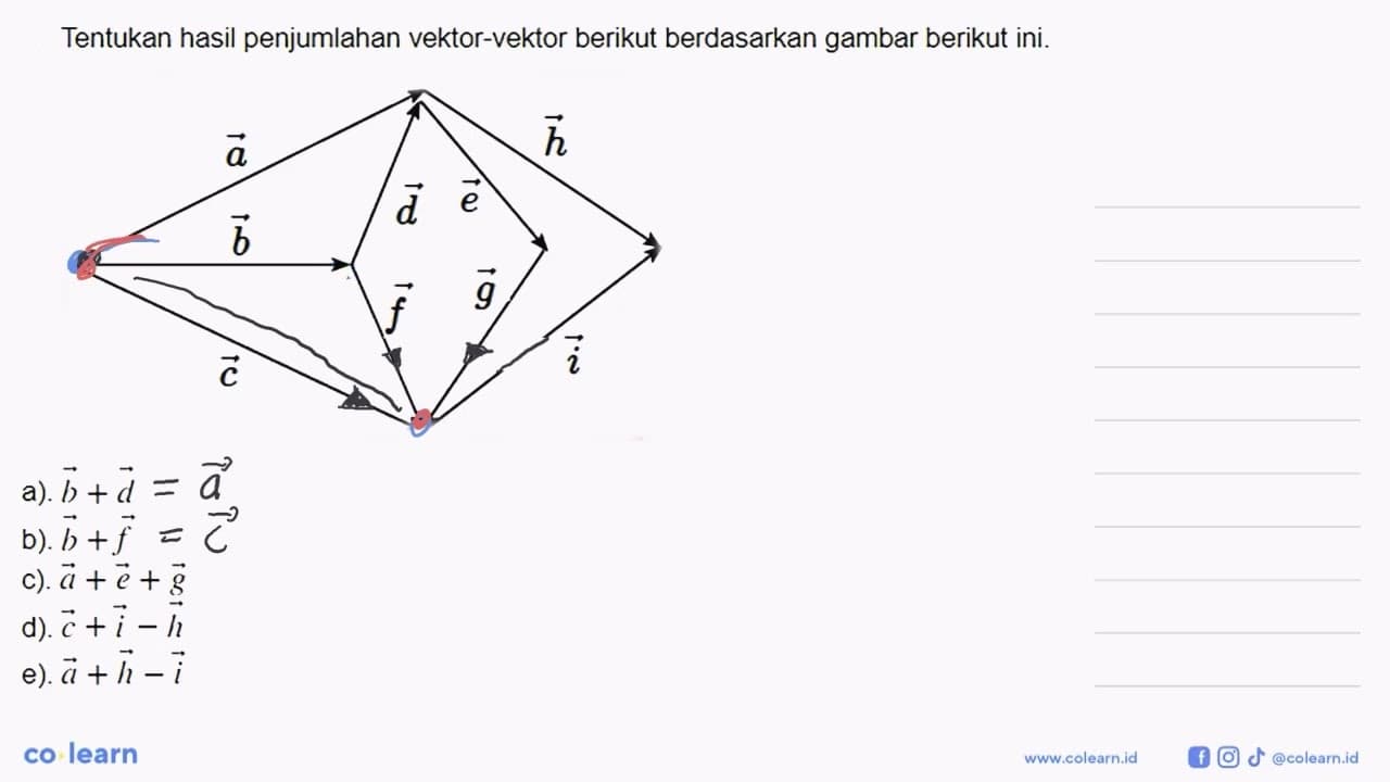 Tentukan hasil penjumlahan vektor-vektor berikut