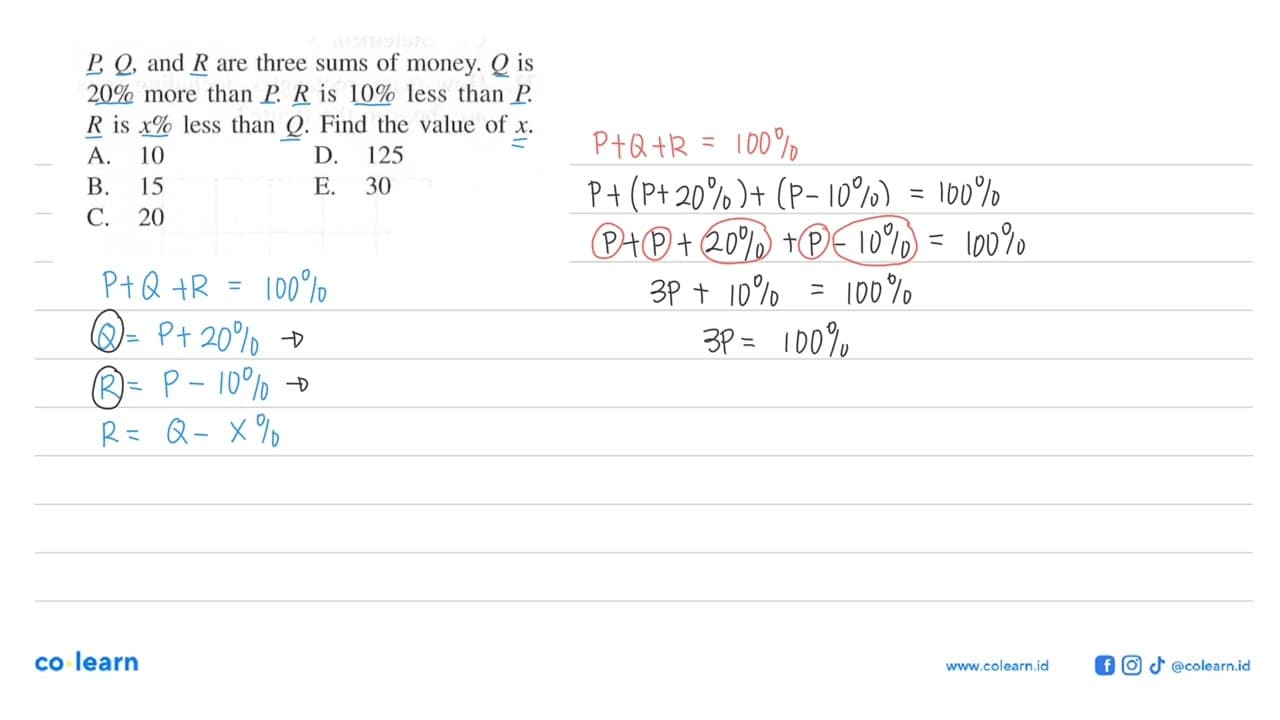 P, Q, and R are three sums of money. Q is 20% more than P.