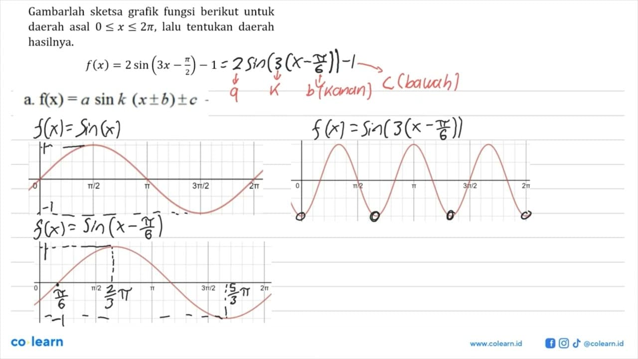 Gambarlah sketsa grafik fungsi berikut untuk daerah asal 0