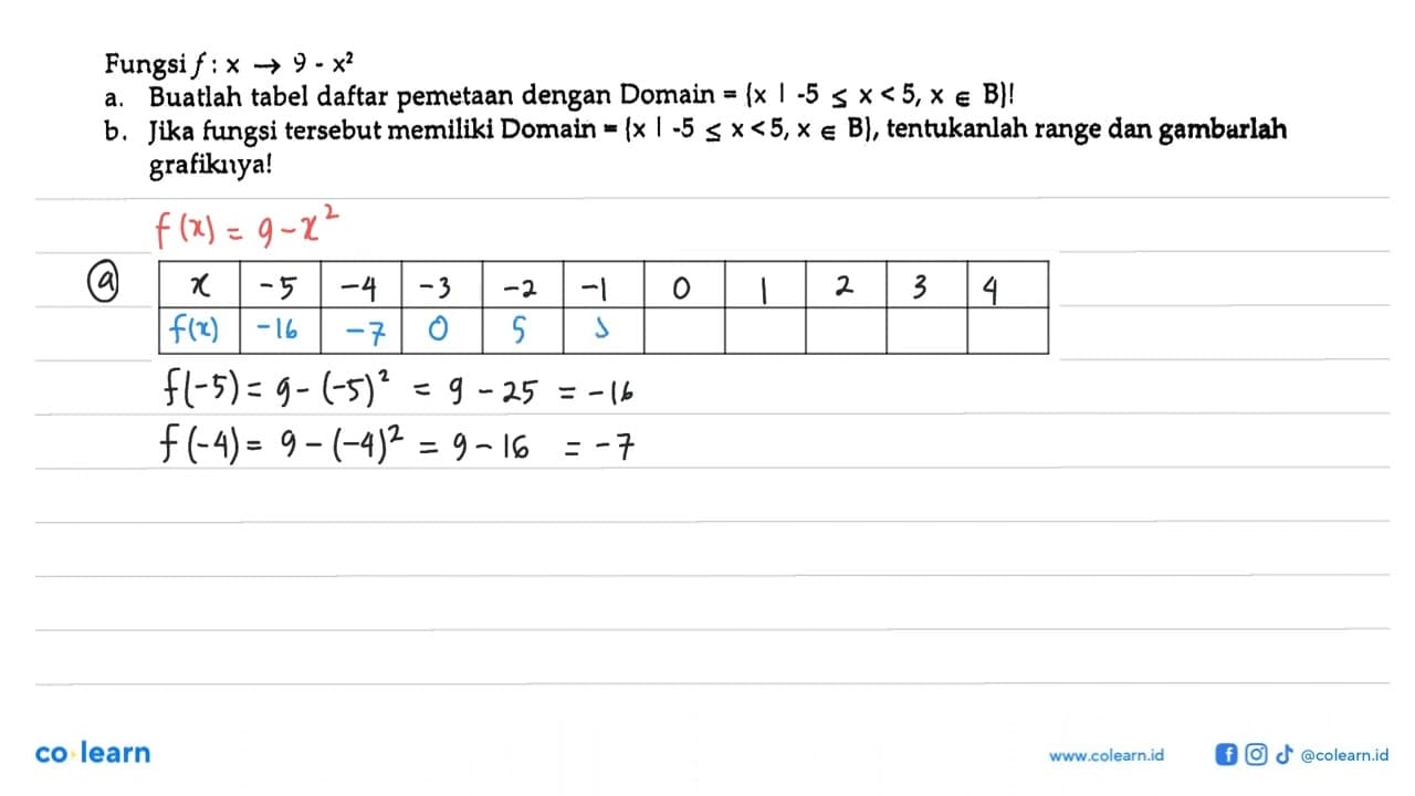 Fungsi f : x -> 9 - x^2 a. Buatlah tabel daftar pemetaan