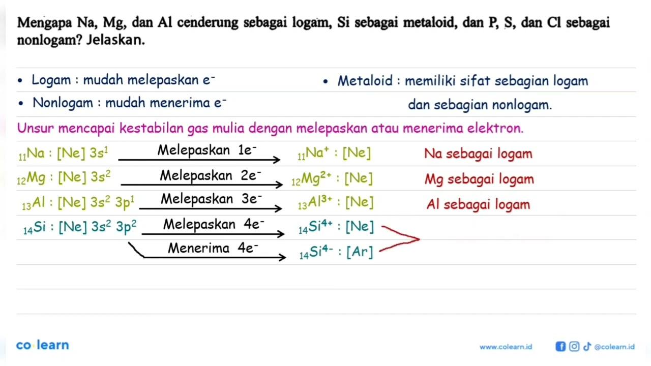 Mengapa Na, Mg, dan Al cenderung sebagai logam, Si sebagai