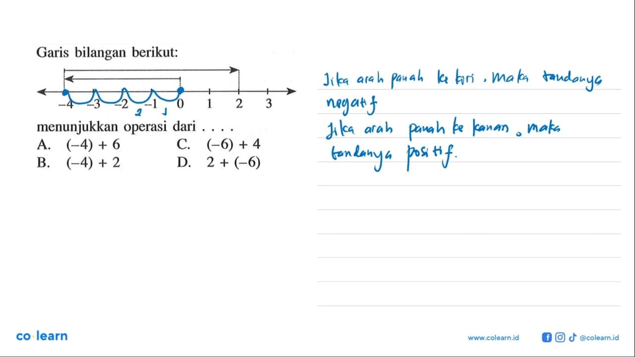 Garis bilangan berikut: -4 -3 -2 - 0 1 2 3 menunjukkan