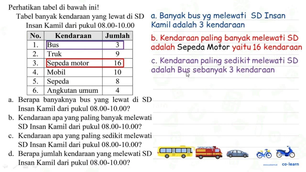 Perhatikan tabel di bawah ini! Tabel banyak kendaraan yang