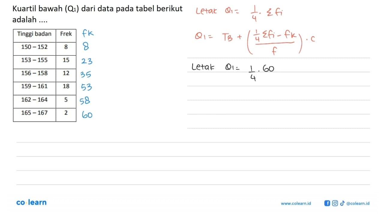 Kuartil bawah (Q1) dari data pada tabel berikut adalah