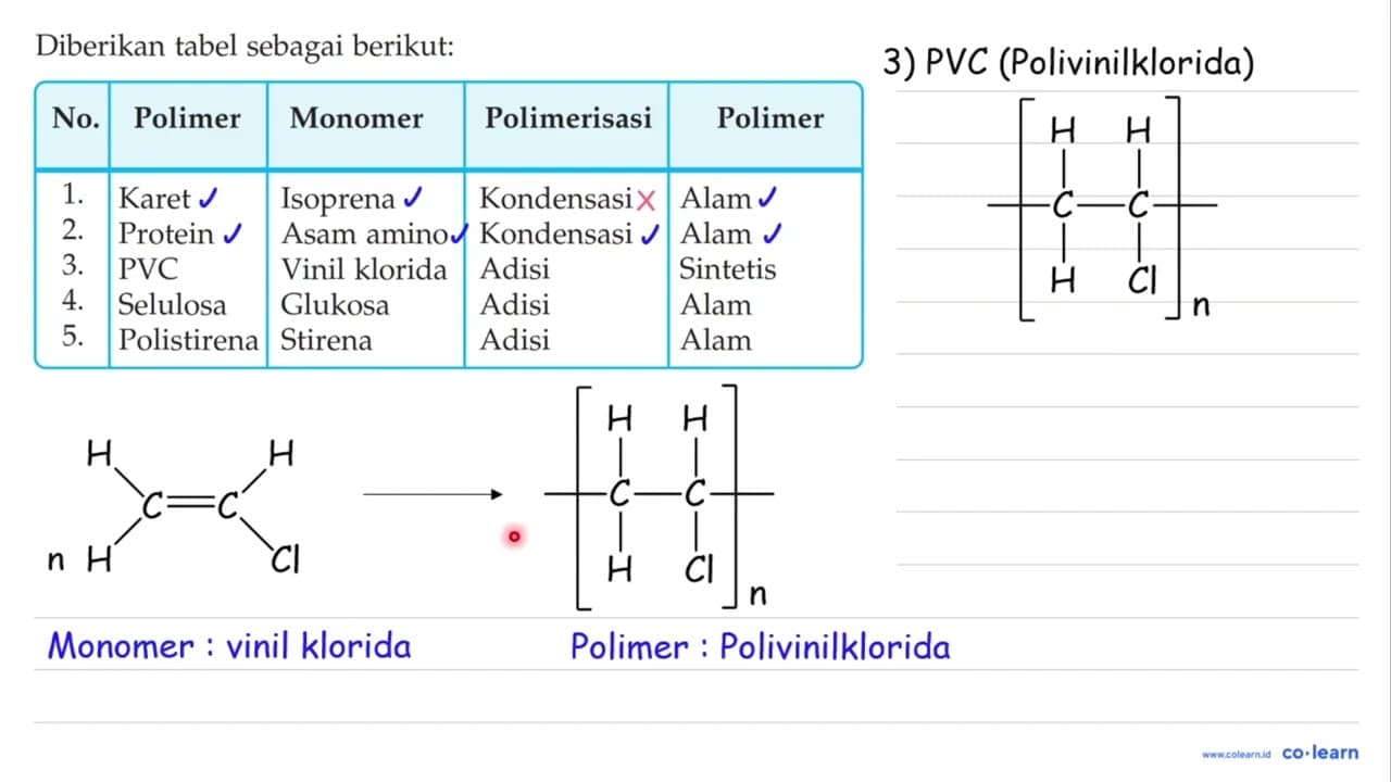 Diberikan tabel sebagai berikut: No. Polimer Monomer