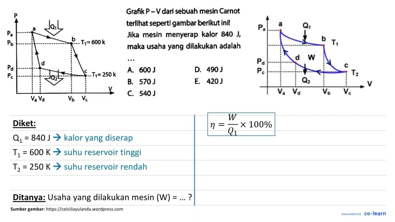 P Q1 a Pa Pb b T1 = 600 k d Pd c Pc T1 = 250 k Q2 V Va Vd