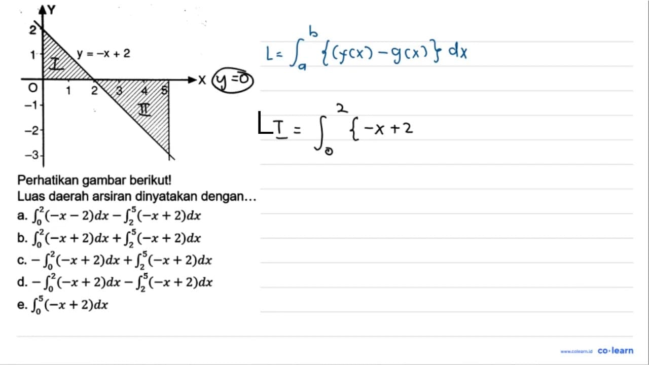 Y y=-x+2 X Perhatikan gambar berikut! Luas daerah arsiran