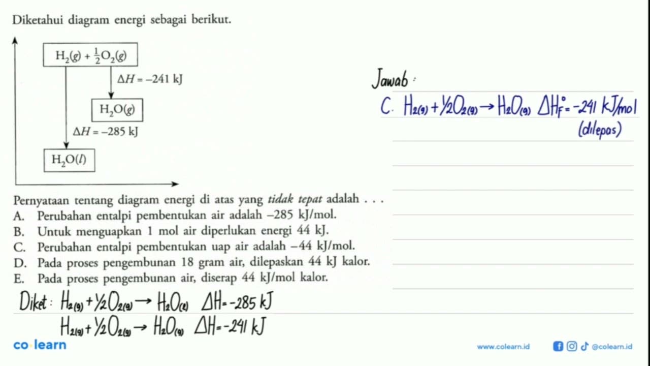 Diketahui diagram energi sebagai berikut.Pernyataan tentang