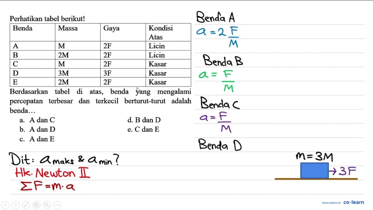 Perhatikan tabel berikut! Benda Massa Gaya Kondisi Atas A M