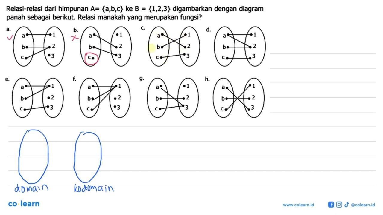 Relasi-relasi dari himpunan A = {a,b,c} ke B = {1,2,3}