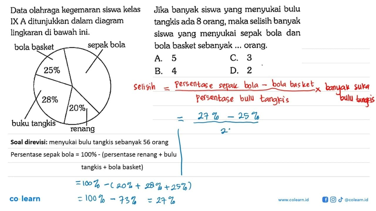 Data olahraga kegemaran siswa kelas IX A ditunjukkan dalam