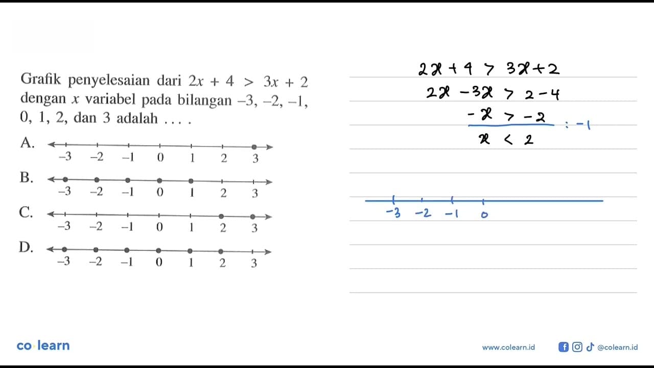 Gralik penyelesaian dari 2x + 4 > 3x + 2 dengan variabel