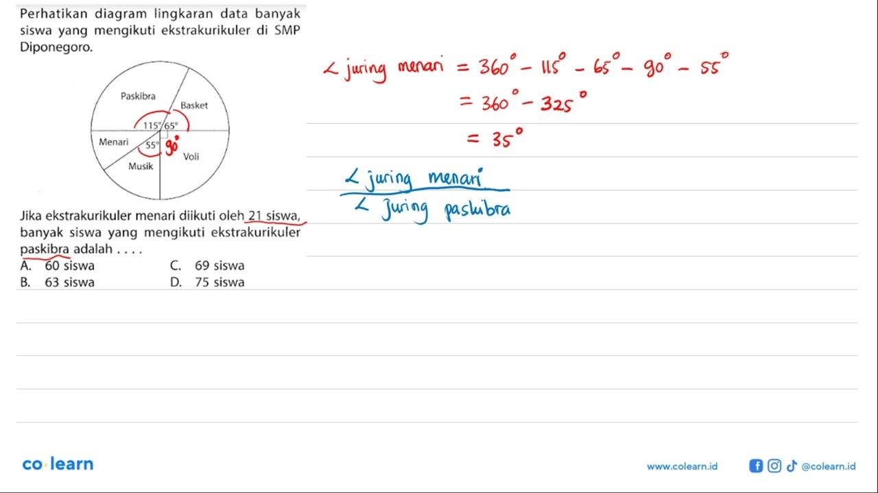 Perhatikan diagram lingkaran data banyak siswa yang