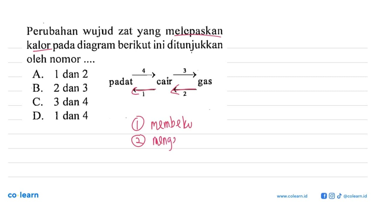 Perubahan wujud zat yang melepaskan kalor pada diagram