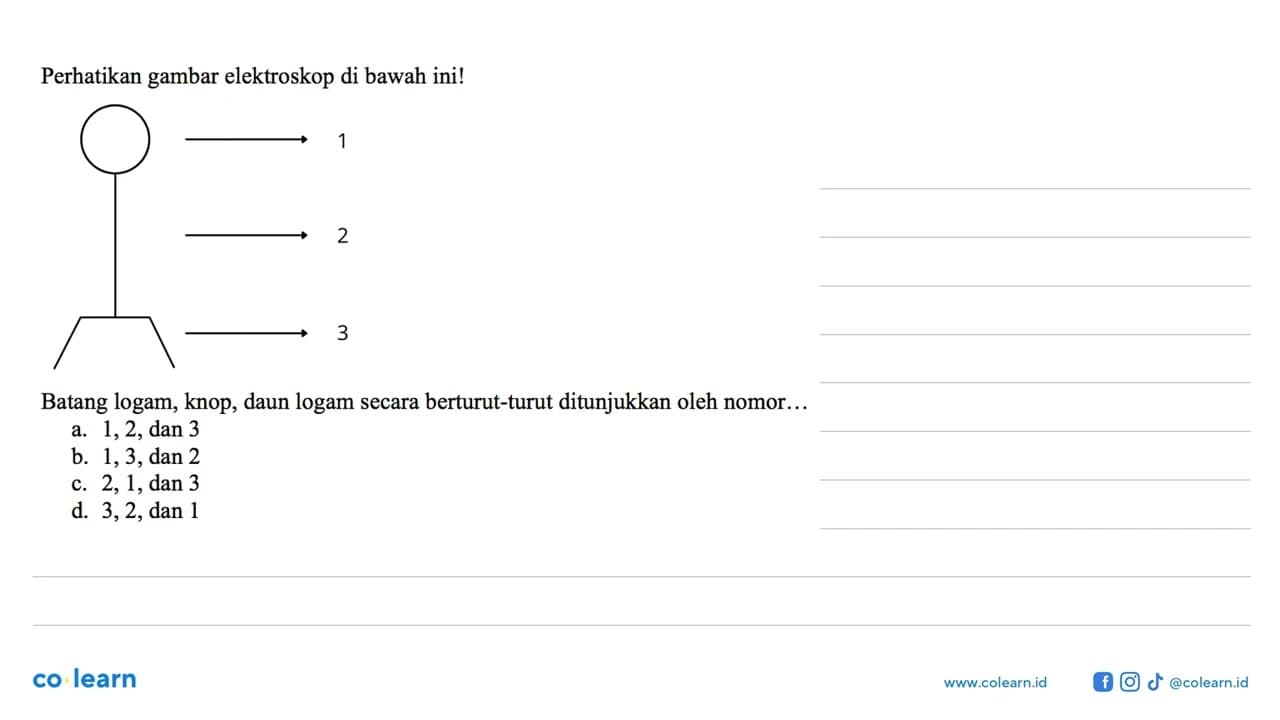 Perhatikan gambar elektroskop di bawah ini! 1 2 3 Batang