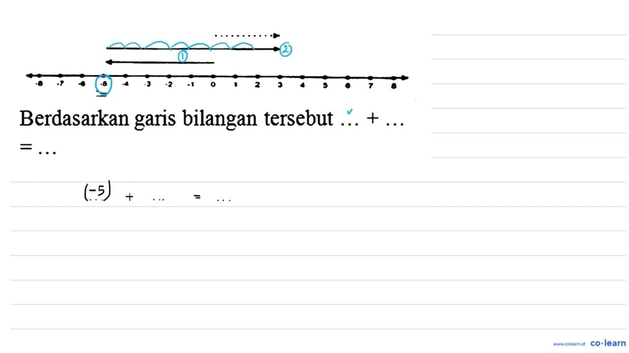 Berdasarkan garis bilangan tersebut ...+... =...