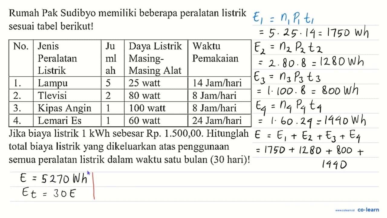 Rumah Pak Sudibyo memiliki beberapa peralatan listrik