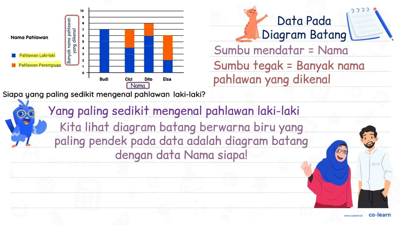 Nama Pahlawan Pahlawan Laki-laki Pahlawan Perempuan Siapa